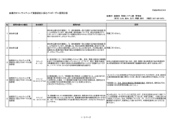 船橋市ITコンサルティング業務委託に係るプロポーザル質問回答（PDF
