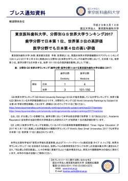 分野別QS世界大学ランキング2017 歯学分野で