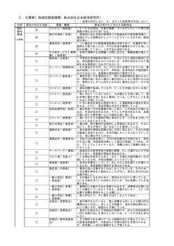 3．北関東（地域別調査機関：株式会社日本経済研究所）