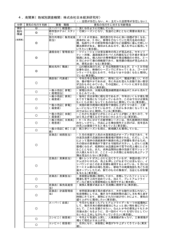 4．南関東（地域別調査機関：株式会社日本経済研究所）