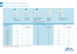 Dosierplan f&uuml;r Konzentrate Dosing plan for concentrates