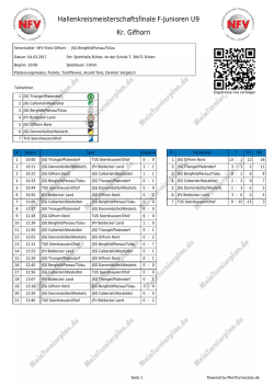 Hallenkreismeisterschaftsfinale F