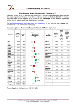 Die Nummer 1 der Segmente im Berichtsmonat Februar 2017