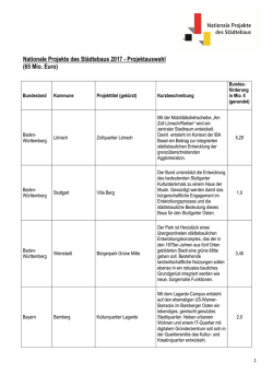 Nationale Projekte des Städtebaus 2017 - Projektauswahl