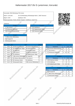 Hallenmaster 2017 (f&uuml;r D- Juniorinnen, Vorrunde)