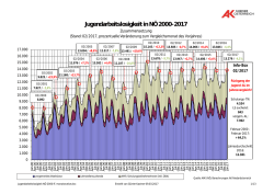 Jugendarbeitslosigkeit in N&Ouml;
