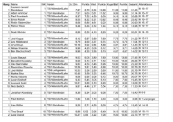 hallen-mehrkämpfe leichtathletik