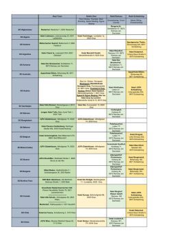 Hotelliste