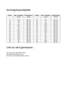 Gr&ouml;&szlig;en