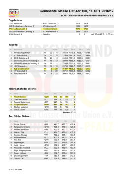 Tabelle 16. Sp. Gemsichte 2016-17