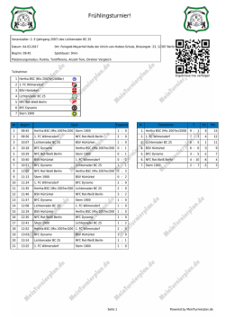 Frühlingsturnier! - MeinTurnierplan.de