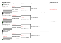 Tischtennis Mixed