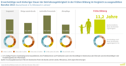 Grafik