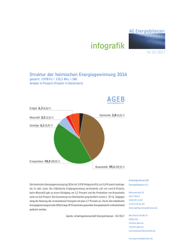 infografik - AG Energiebilanzen