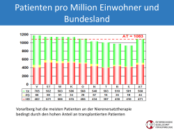PDF: Patienten pro Million Einwohner und Bundesland