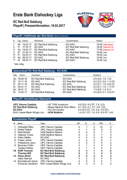 Erste Bank Eishockey Liga