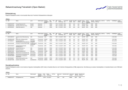 IKB Deutsche Industriebank AG