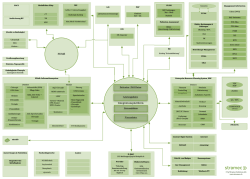 Integrationsplattform PDMS