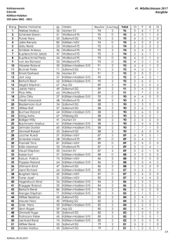 Rangliste - RSV Kölliken