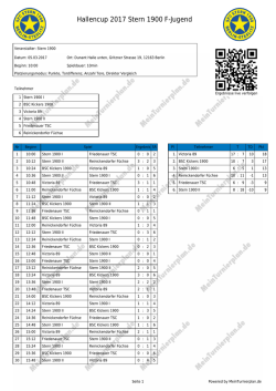 Hallencup 2017 Stern 1900 F-Jugend