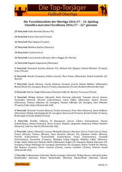 Die Torsch&uuml;tzenliste der Oberliga 2016/17