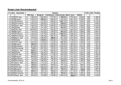 Ewige Liste