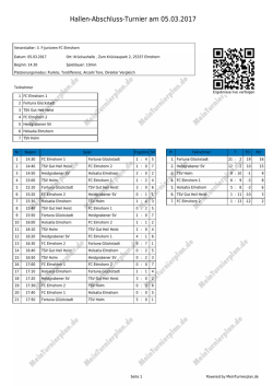 Hallen-Abschluss-Turnier am 05.03.2017