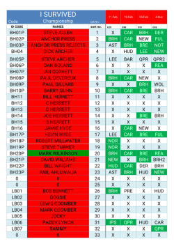 i survived - The Footy Predictor