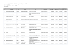Liste der geförderten Projekte mit deutscher Koordination 2014