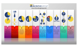 incentive-group-infographic